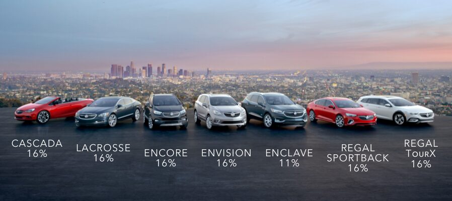 Buick April 2019 Retail Offers: Vehicle Lineup