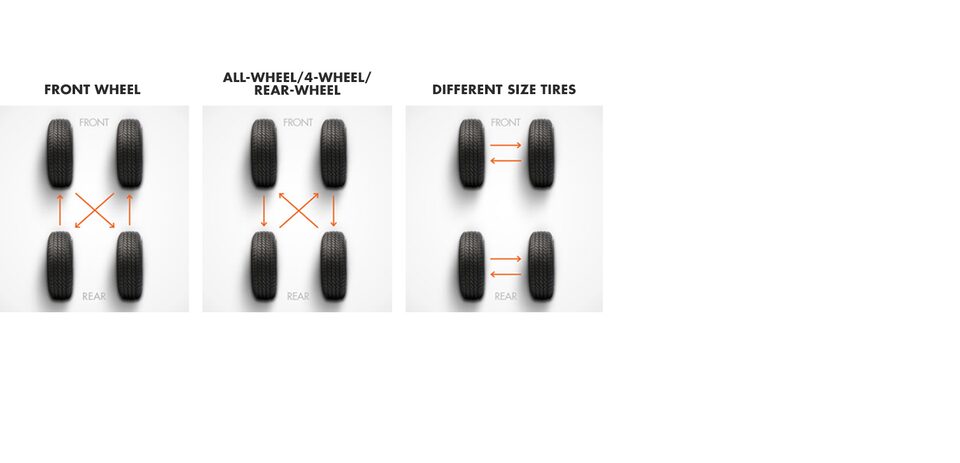 Buick Certified Service When Should I Rotate My Tires