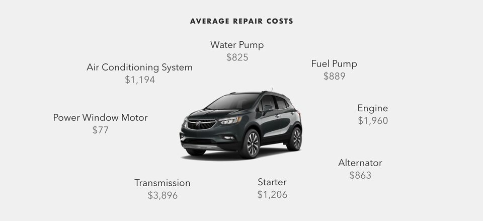 Buick Protection Plan Key Benefits Comparison Chart