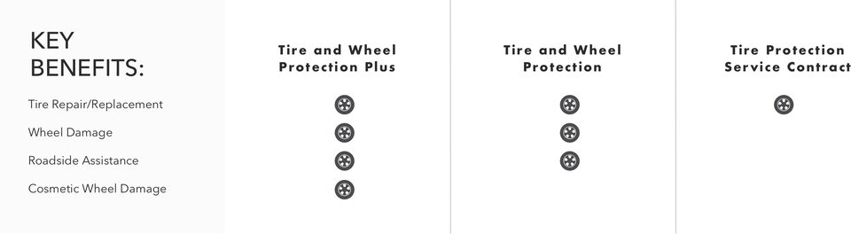 Buick Protection Tire and Wheel Key Benefit Comparison Chart